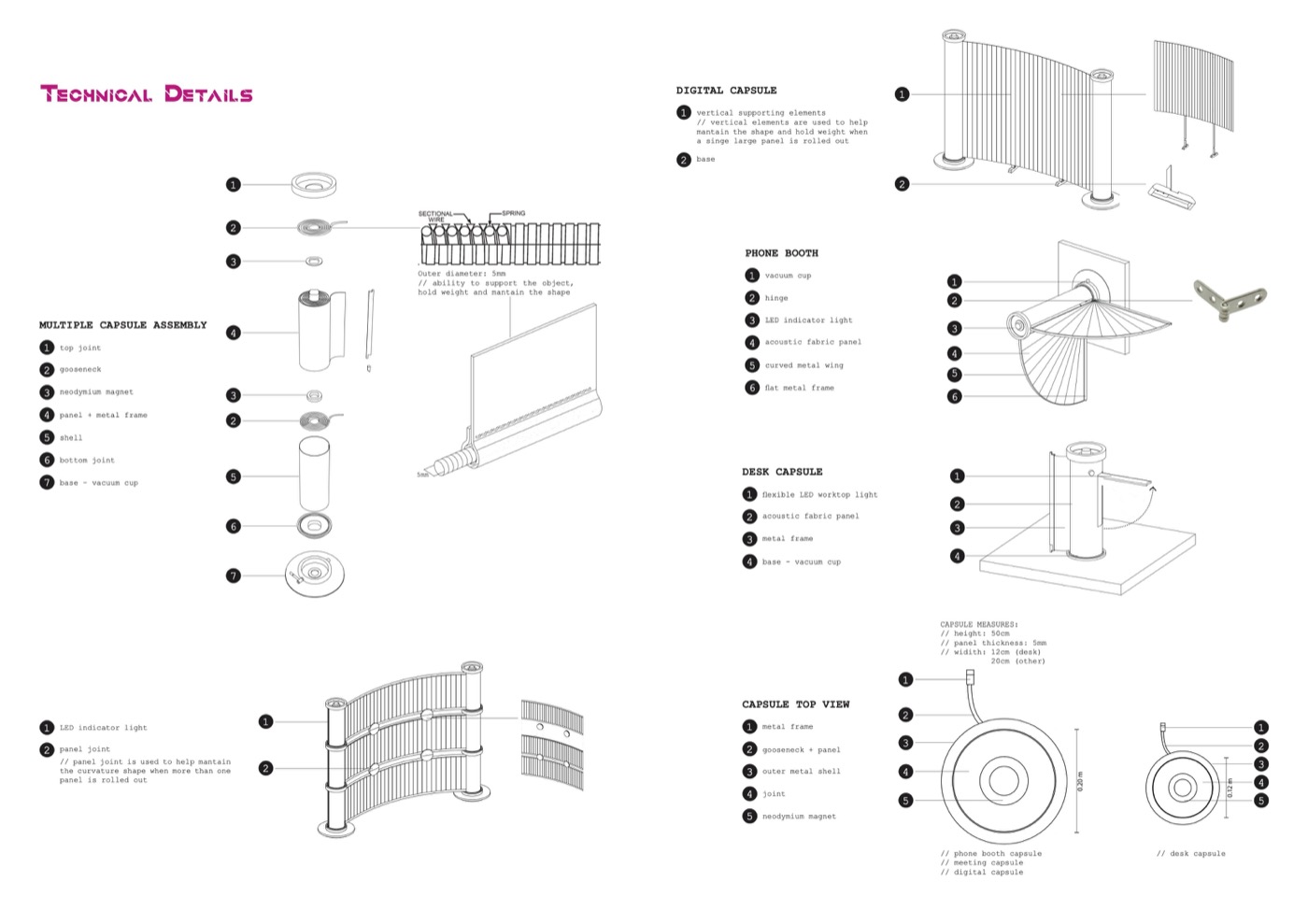 Capsule Series booklet, technical details