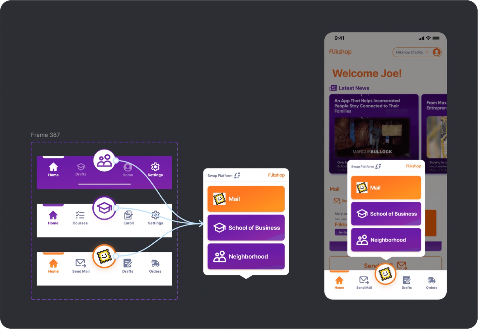 Flikshop platform switcher and navigation