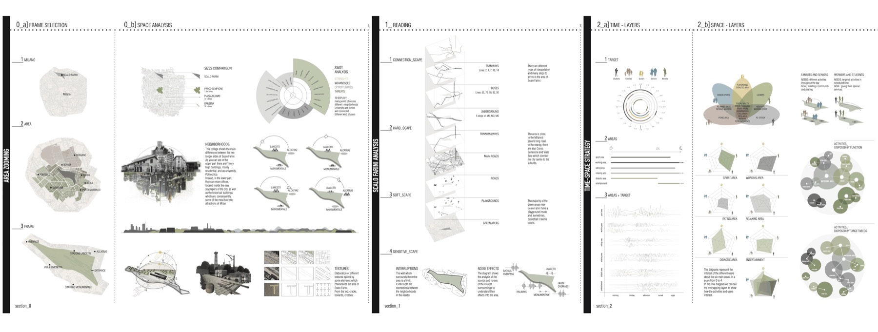 Scalo Farini space analysis diagrams