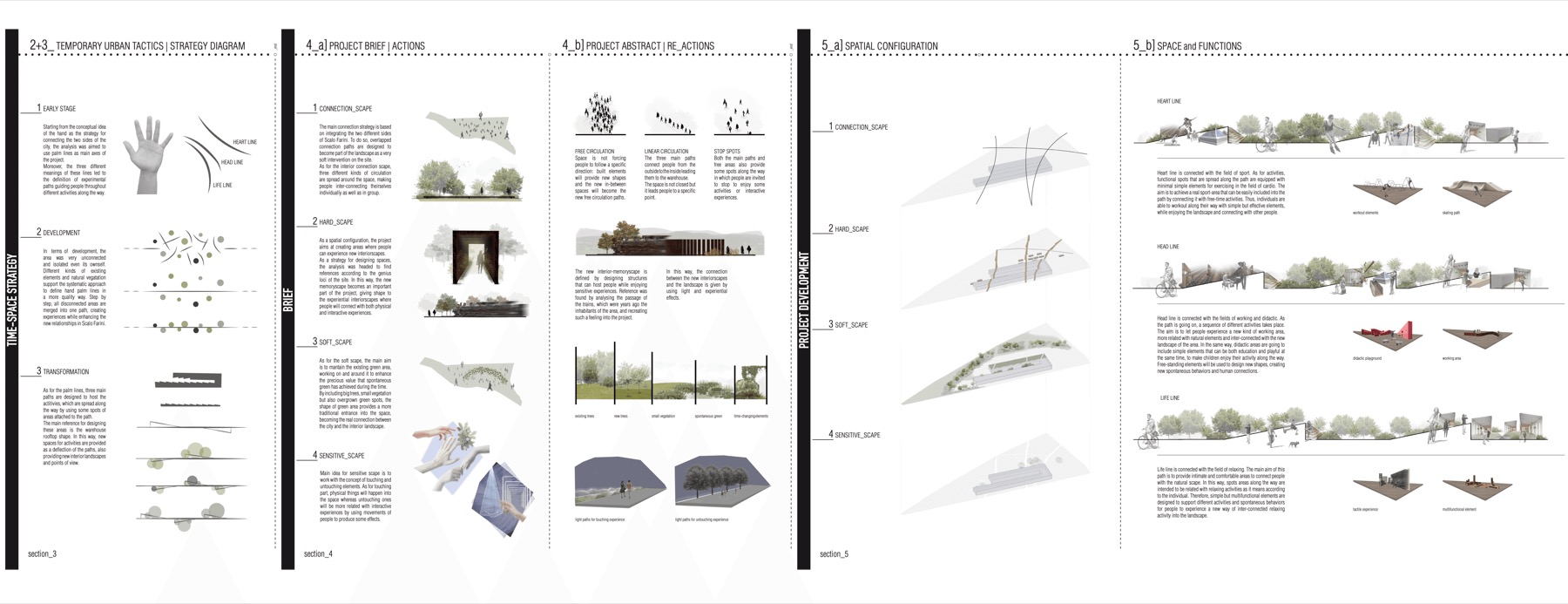 Scalo Farini ideation diagrams