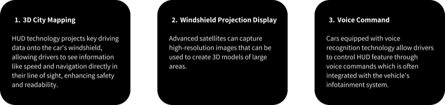 Three SagaSync mechanisms: 3D City Mapping, Windshield Projection Display, Voice Command