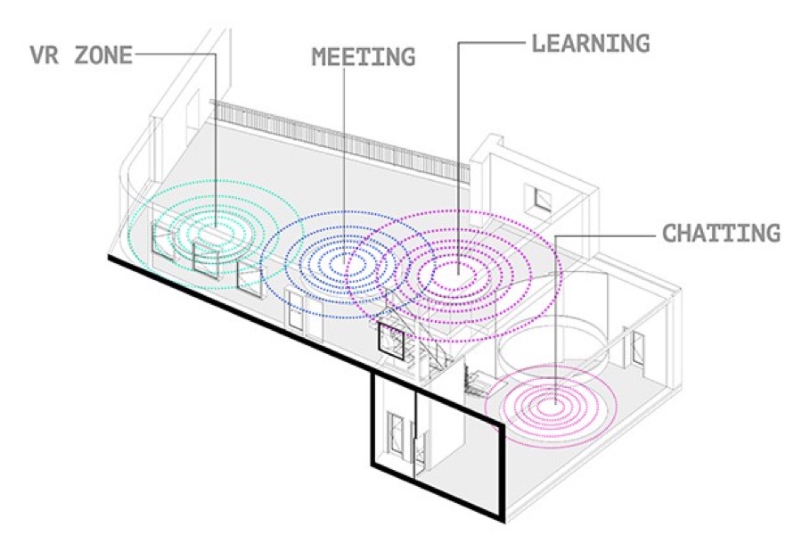 VR Zone, Meeting, Learning, and Chatting activity zones diagram