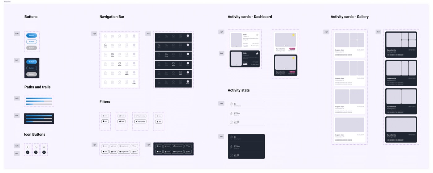 Venturist design system components