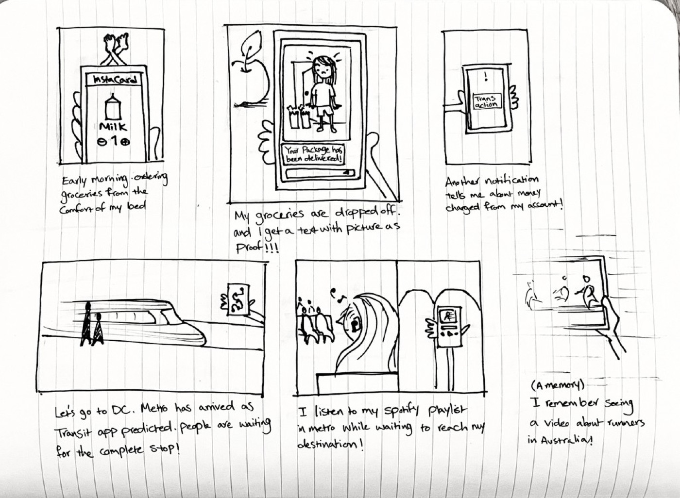 Self-observation sketches: outdoor navigation habits